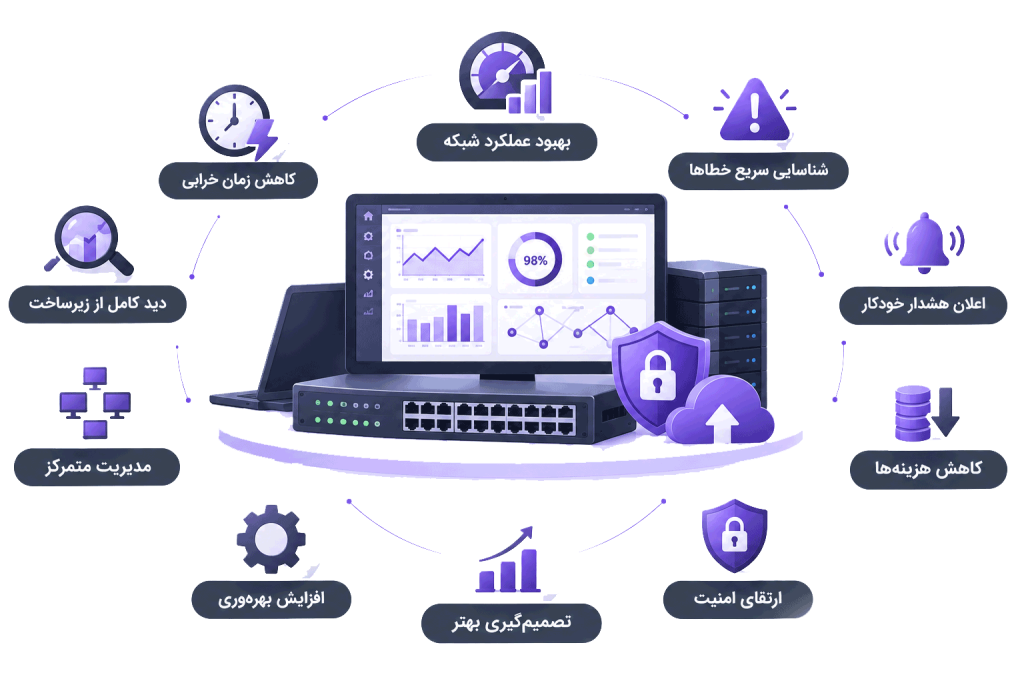 مانیتورینگ شبکه